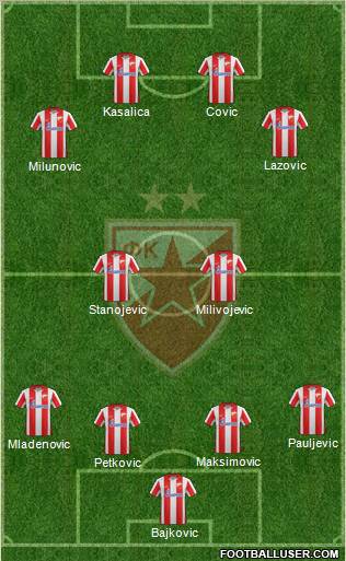 FC Red Star Belgrade Formation 2012