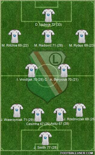 Legia Warszawa Formation 2012