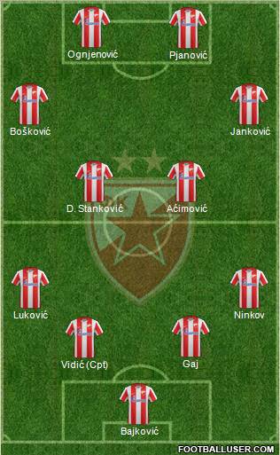 FC Red Star Belgrade Formation 2012