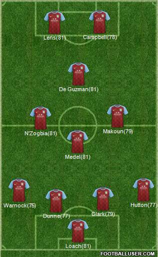 Aston Villa Formation 2012