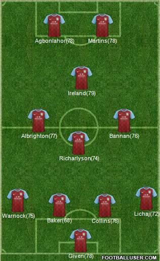 Aston Villa Formation 2012