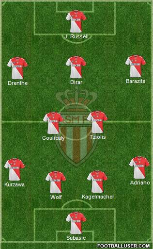 AS Monaco FC Formation 2012