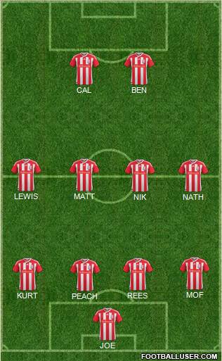 Stoke City Formation 2012