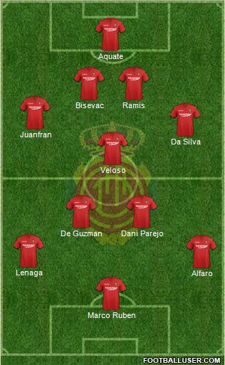 R.C.D. Mallorca S.A.D. Formation 2012