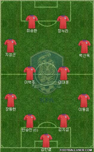 South Korea Formation 2012