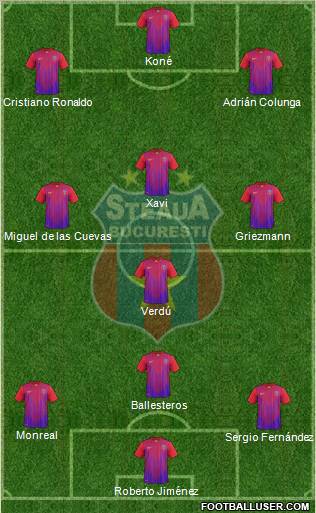 FC Steaua Bucharest Formation 2012