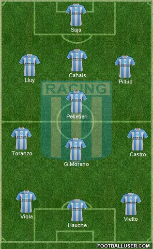 Racing Club Formation 2012