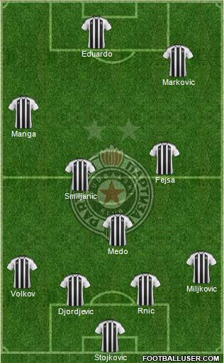 FK Partizan Beograd Formation 2012