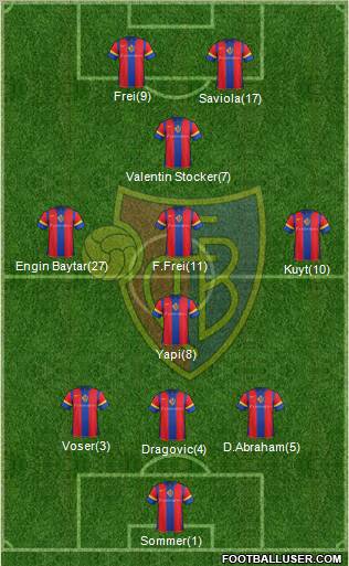 FC Basel Formation 2012