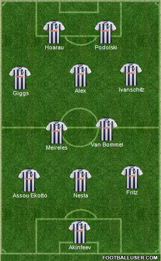 West Bromwich Albion Formation 2012