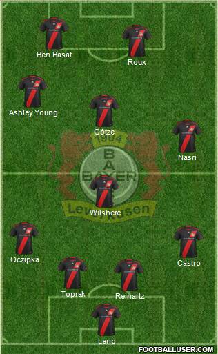 Bayer 04 Leverkusen Formation 2012