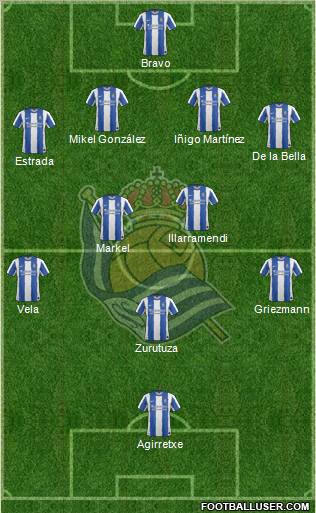 Real Sociedad S.A.D. Formation 2012