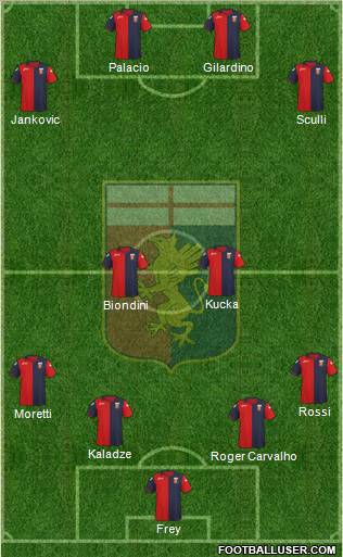 Genoa Formation 2012