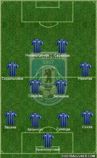 Shinnik Yaroslavl Formation 2012