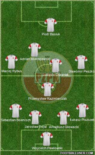 Poland Formation 2012