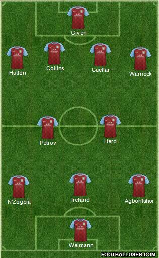 Aston Villa Formation 2012