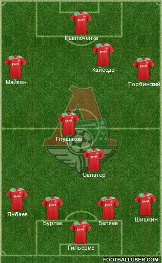 Lokomotiv Moscow Formation 2012