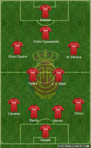 R.C.D. Mallorca S.A.D. Formation 2012