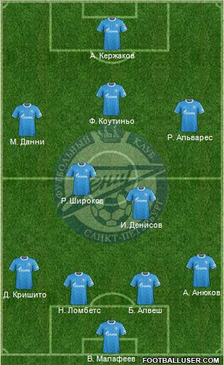 Zenit St. Petersburg Formation 2012