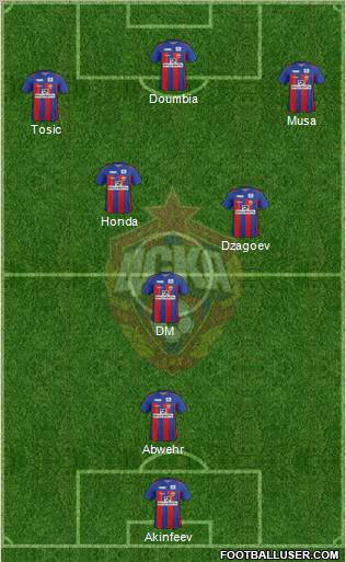 CSKA Moscow Formation 2012