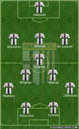 Parma Formation 2012