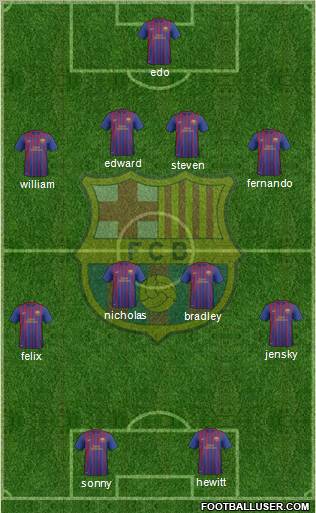 F.C. Barcelona B Formation 2012