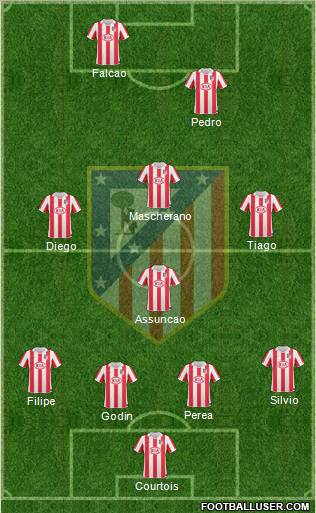 Atlético Madrid B Formation 2012