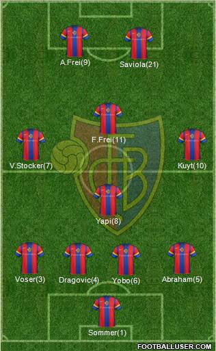 FC Basel Formation 2012