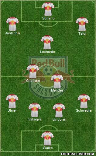 FC Salzburg Formation 2012