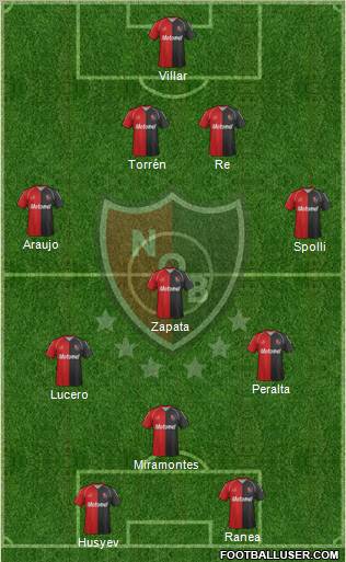 Newell's Old Boys Formation 2012