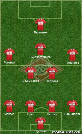 Spartak Moscow Formation 2012