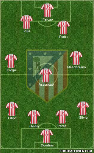 Atlético Madrid B Formation 2012