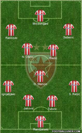 FC Red Star Belgrade Formation 2012