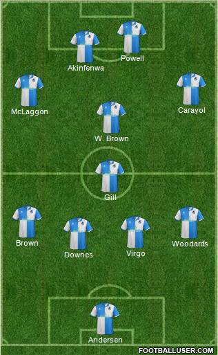 Bristol Rovers Formation 2012