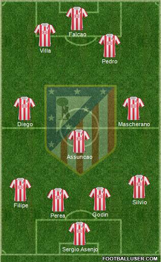 Atlético Madrid B Formation 2012