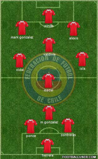 Chile Formation 2012