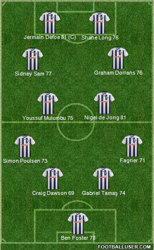 West Bromwich Albion Formation 2012