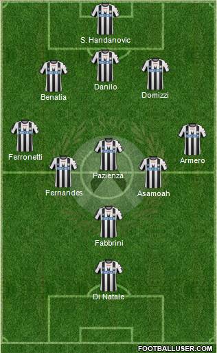 Udinese Formation 2012