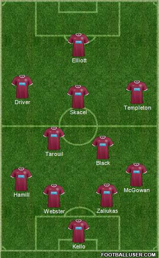 Heart Of Midlothian Formation 2012