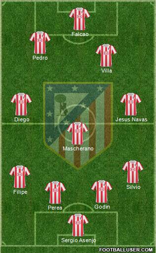 Atlético Madrid B Formation 2012