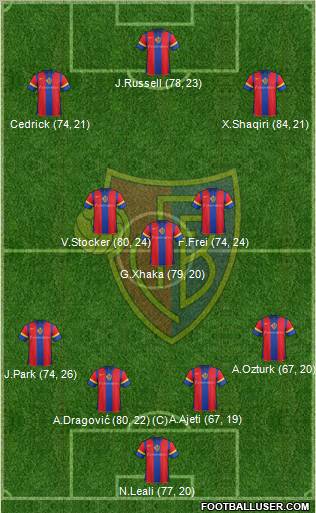 FC Basel Formation 2012