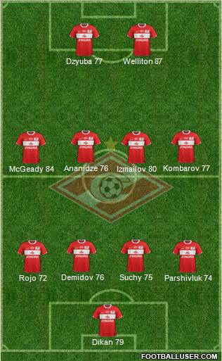 Spartak Moscow Formation 2012