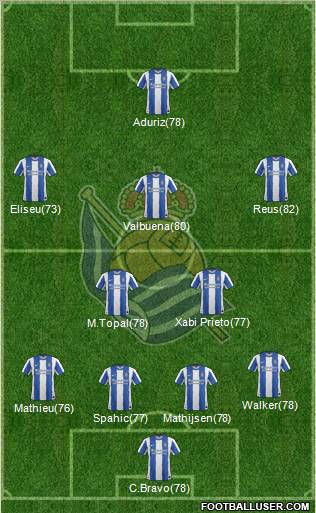 Real Sociedad S.A.D. Formation 2012