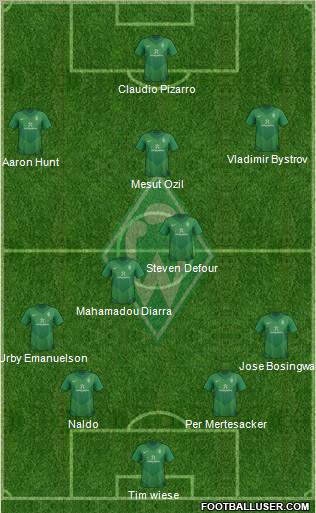 Werder Bremen Formation 2012