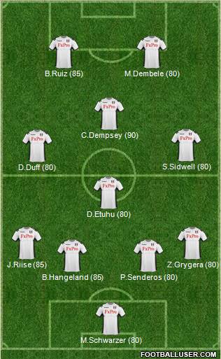 Fulham Formation 2012