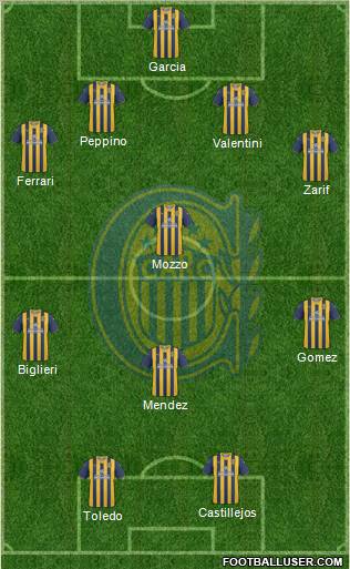 Rosario Central Formation 2012