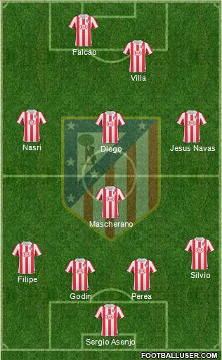 Atlético Madrid B Formation 2012