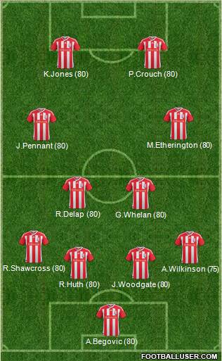 Stoke City Formation 2012