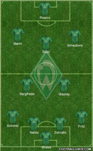 Werder Bremen Formation 2012