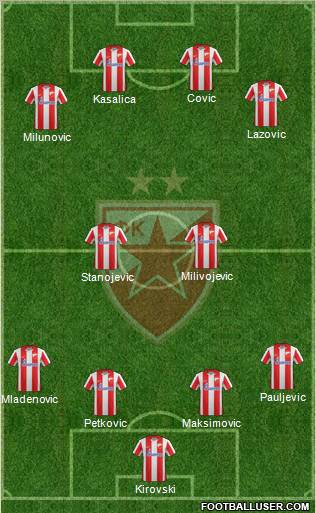 FC Red Star Belgrade Formation 2012